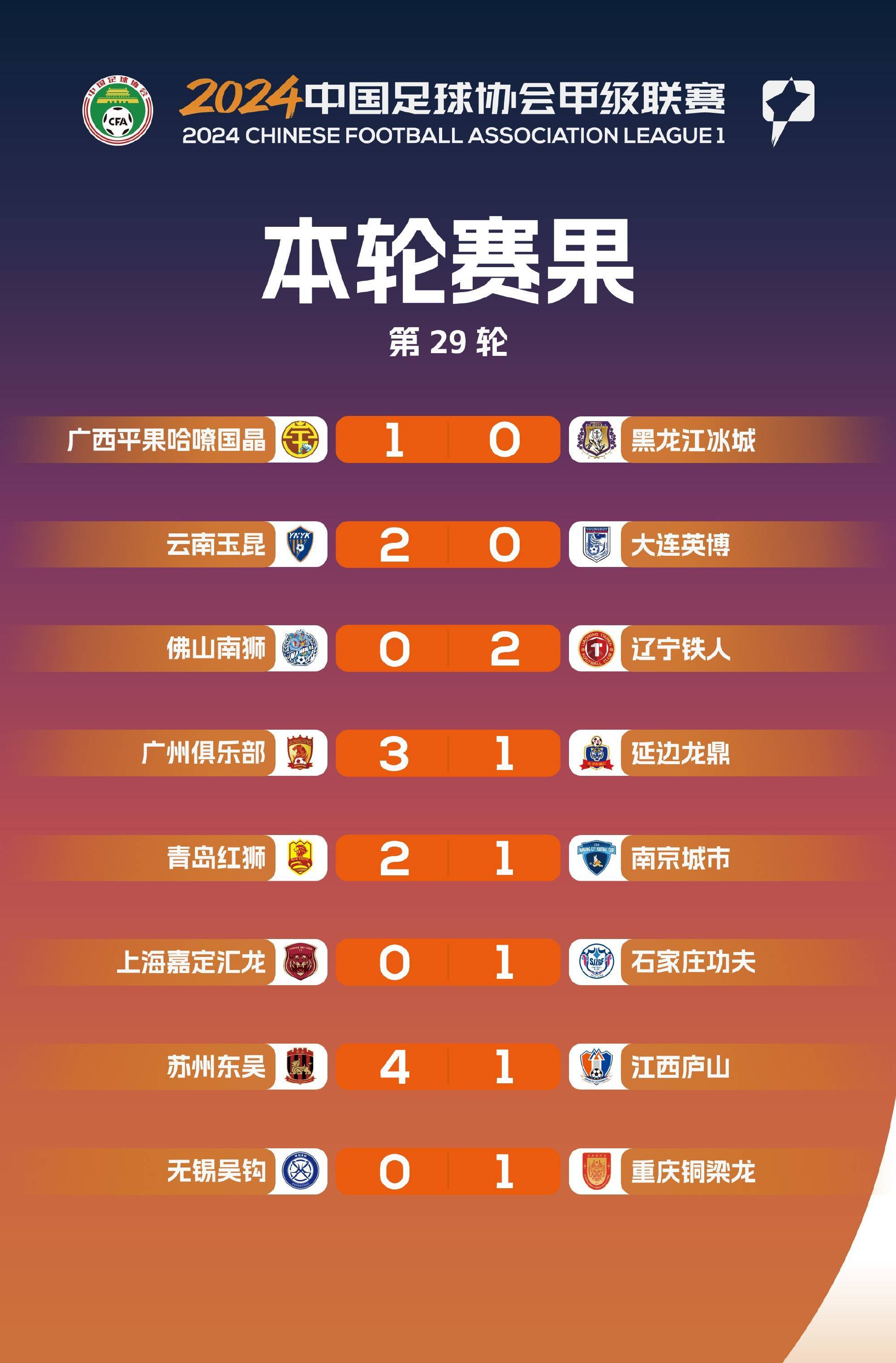 关于最新战报:比分分析豪取连胜,冠军在望的信息 关于最新战报:比分分析豪取连胜,冠军在望的信息