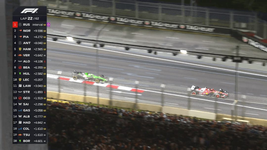 红牛二队横扫雷诺车队，拉塞尔带队取胜